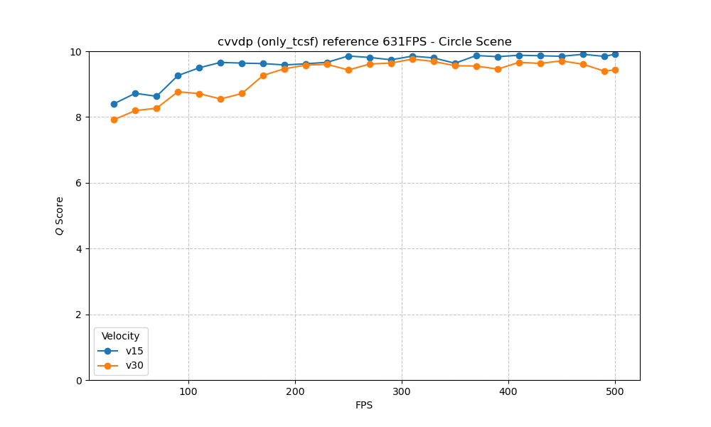 ColorVideoVDP Circle